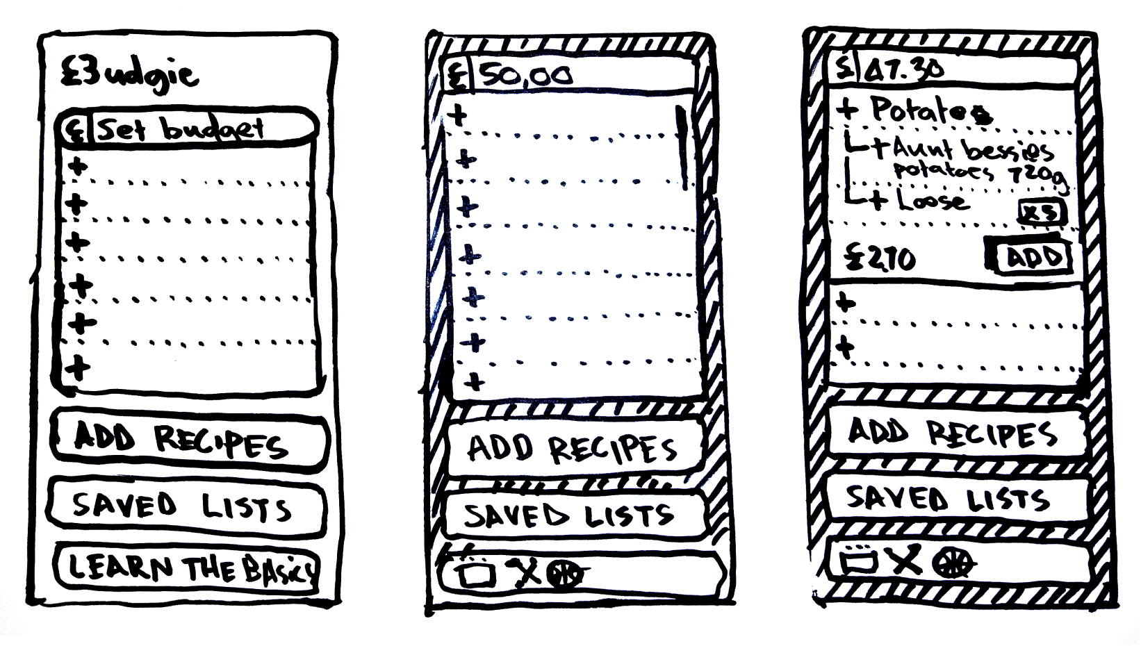 Budgie app research - affinity map