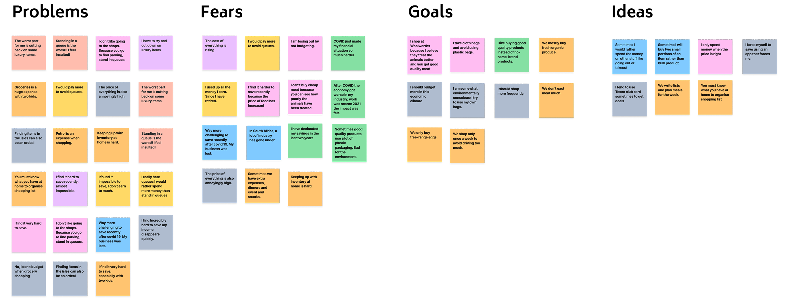 Budgie app research - affinity map